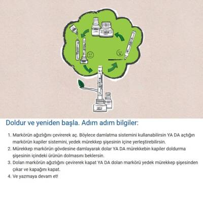 Edding E-360 XL Cap-Off Tahta Kalemi, 1.5-3 mm, Doldurulabilir, Siyah - 7