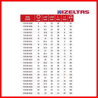 İzeltaş Altı Köşe Lokma Anahtar, 1/2 İnç 15 mm, Yüksek Tork Dayanımı - 5