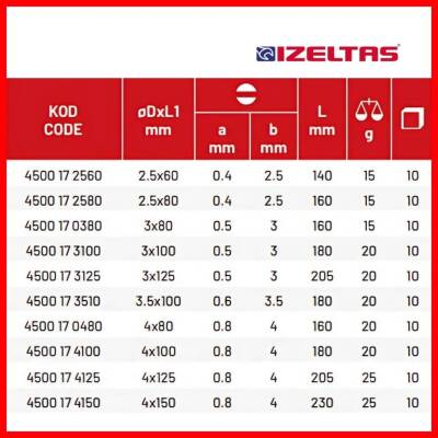 İzeltaş Elektronikçi Tip Klemens Tornavida, Düz 4x150 mm, Dayanıklı - 5