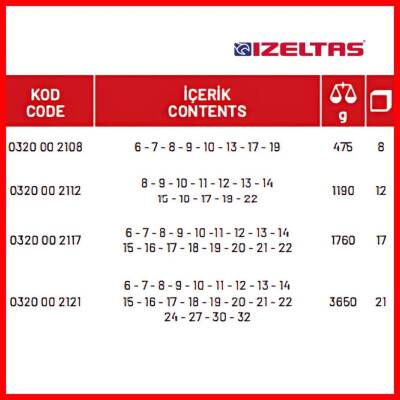 İzeltaş Kombine Anahtar Takımı, 8 Parça, Kısa Boy, Dayanıklı Çelik - 3