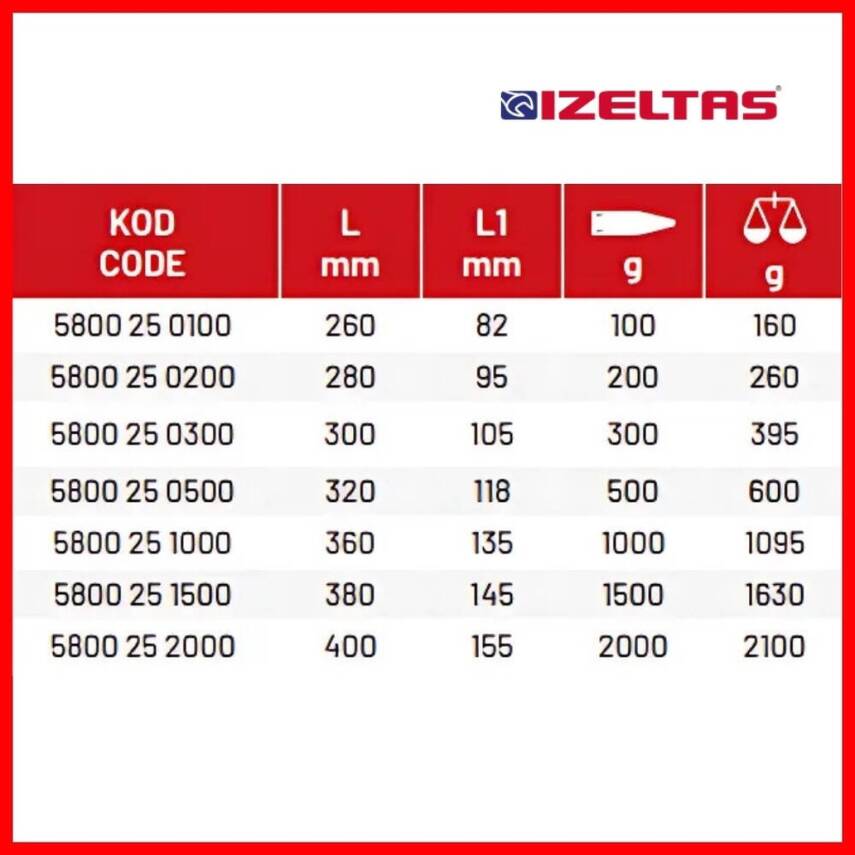 İzeltaş Tesviyeci Çekiç, 300 Gr, Hassas İşçilik ve Dayanıklılık - 5