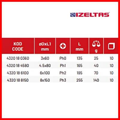 İzeltaş Yıldız Uçlu Tornavida, 4.5x80 mm, Opak Seri, Güvenli ve Hassas - 5